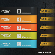 Набір резинок для фітнесу Trex Sport TX-065RBV 1-18кг, код: 5902308237346