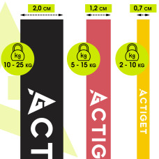 Еспандер-петля Actiget Power Band 2-25 кг (резина для фітнесу та спорту) набір 3 шт ACT0047, код: ACT0047