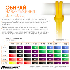 Гумова петля EasyFit 1-6 кг, жовта, код: EF-2654-1-EF