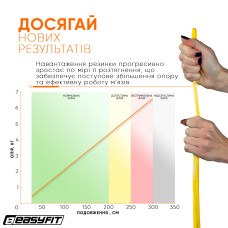 Гумова петля EasyFit 1-6 кг, жовта, код: EF-2654-1-EF