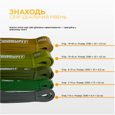 Резинові петлі EasyFit Ranger 1–65 кг (набір 5 шт), код: EF-2654-MG