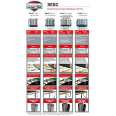 Батут Berg Ultim Champion Regular Grey 11FT 330 см (сетка Deluxe), код: 32.35.73.31-S