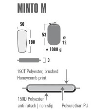 Килимок самонадувающийся High Peak Minto M 3 cm Black, код: 928931-SVA